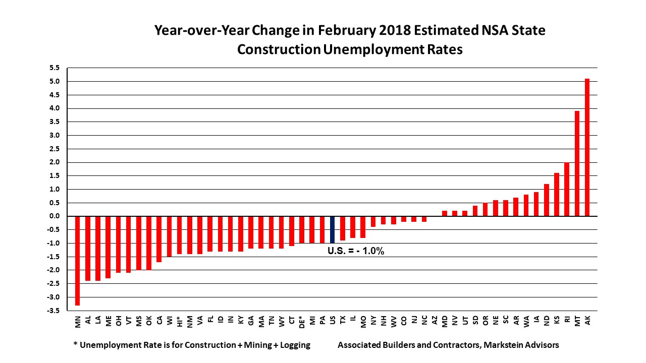 unemployment rate in malaysia articles